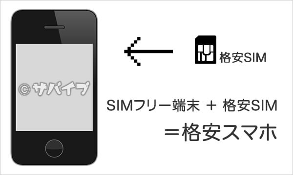 SIMフリースマホ+格安SIM=格安スマホ