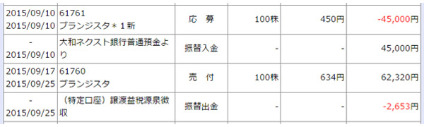IPO株で儲かった金額