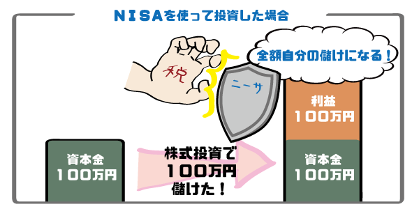 NISAのわかりやすい説明