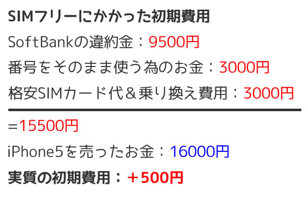 SIMフリーの初期費用