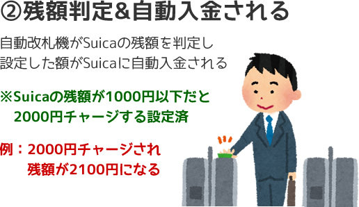 Suicaの残額判定&自動入金