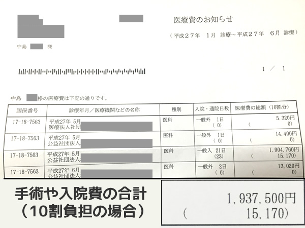 オヤジの医療費