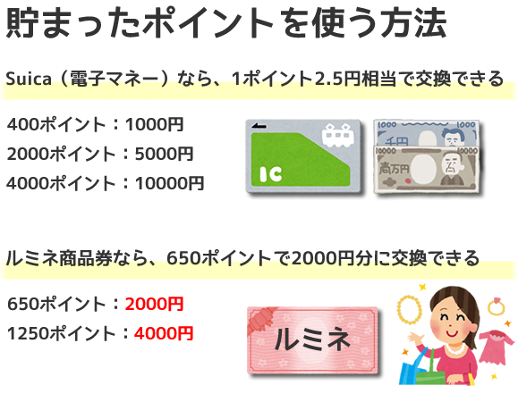 「ビュー・スイカ」カードのポイントを使う
