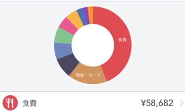 syokuhi