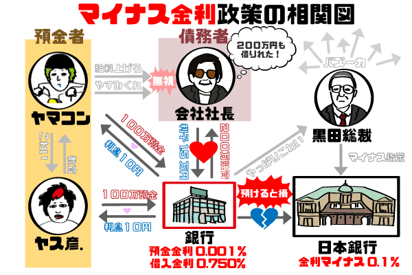 マイナス金利政策とは？わかりやすく