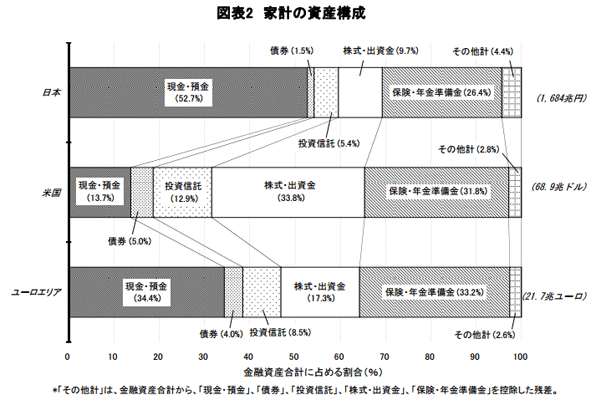 投資が当たり前の時代が来る