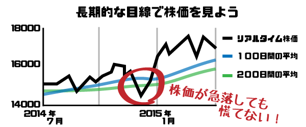 NISAで長期投資