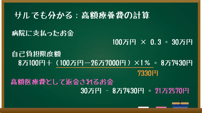 高額医療費について