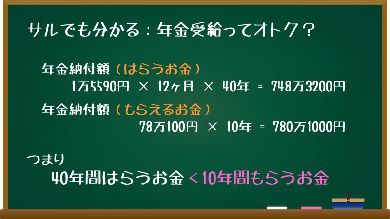 年金給付金額について