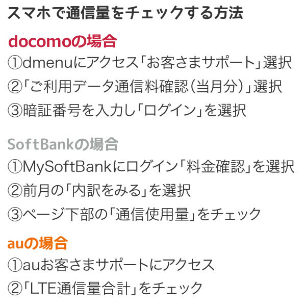 スマホの通信量をチェックする方法
