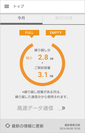 楽天モバイルのアプリなら高速・低速のON/OFFができる