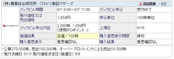 農業総合研究所 IPO当選