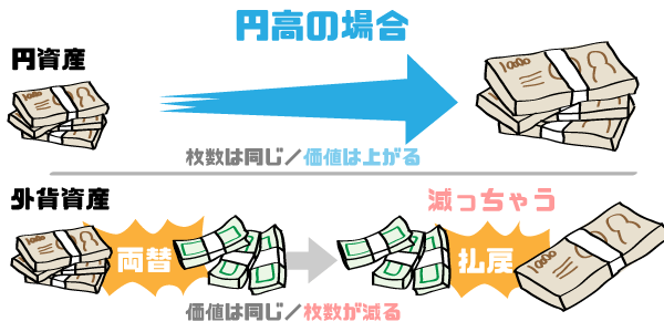 円高の図解