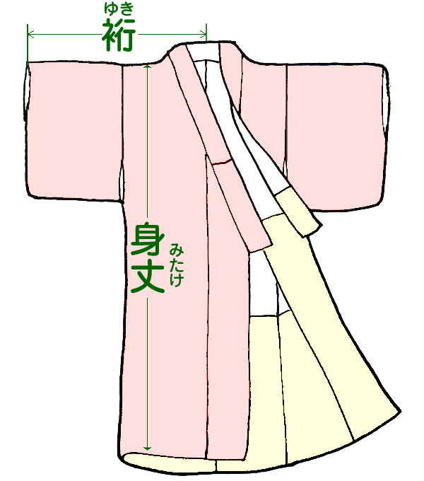 着物の裄と身丈