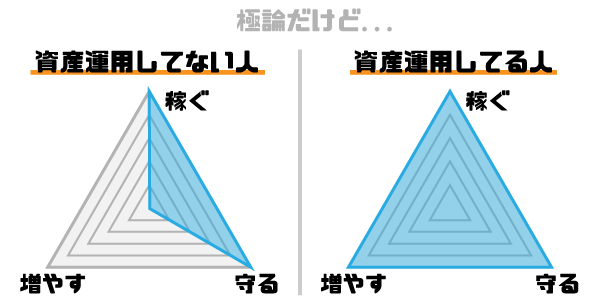 資産を増やす方法