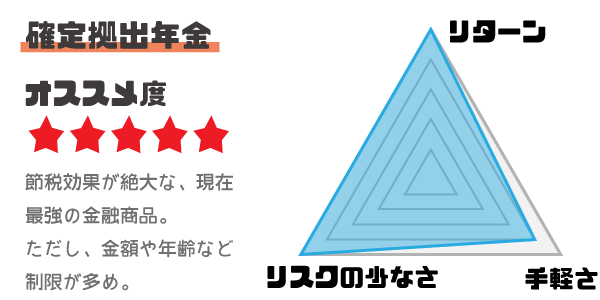 iDeCoのメリットと金利とリスク