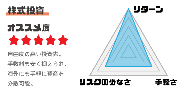 株式投資のメリットと金利とリスク