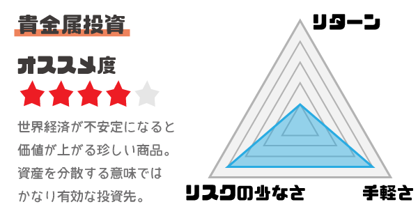 貴金属投資のメリットと金利とリスク