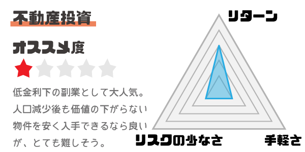 不動産投資のメリットと金利とリスク