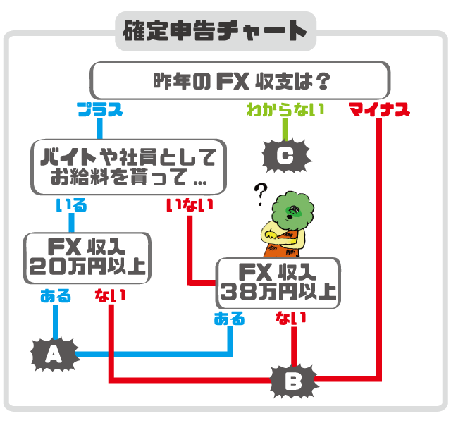 FX確定申告チャート