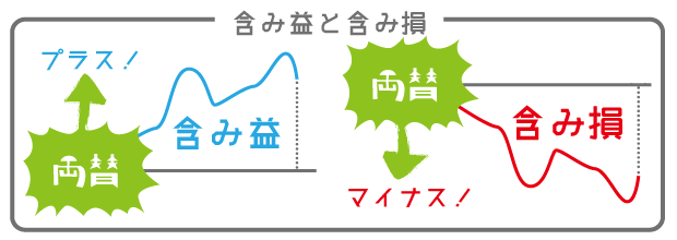 含み益と含み損