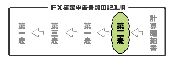 FXの確定申告書類の書き方と順番その2