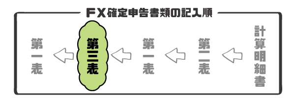 FXの確定申告書類の書き方と順番その4