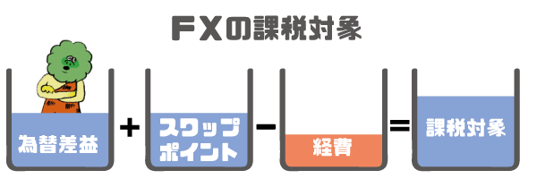 FXの課税対象