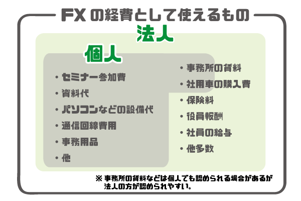 FXの経費その2