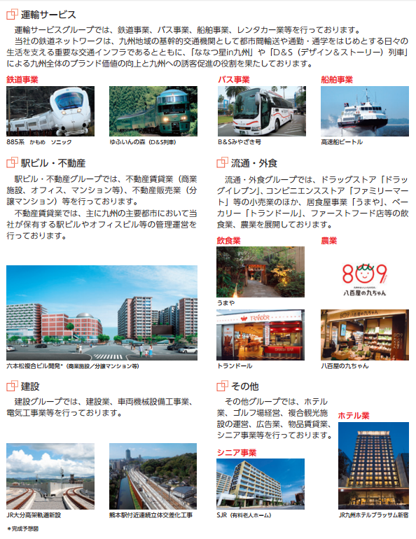 JR九州 事業内容