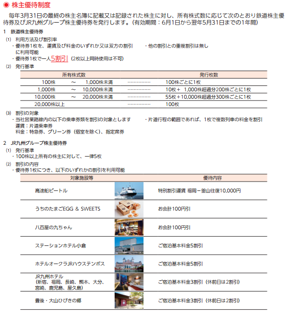 JR九州 株主優待