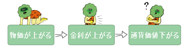なぜ為替は上下するのか