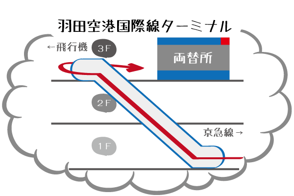 羽田空港でマネーパートナーズの両替ができる両替ショップ