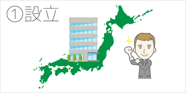 外資系企業の進出形態その1