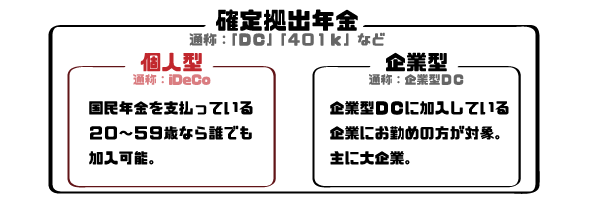 idecoは個人型確定拠出年金のこと