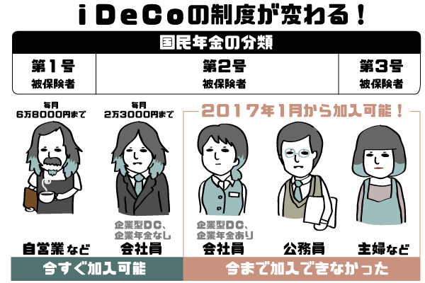 個人型確定拠出年金がiDeCoになる