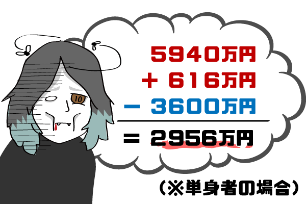 老後資金の必要額