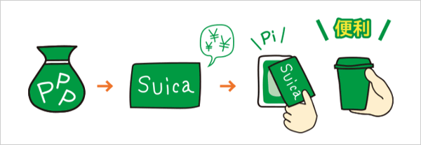 貯まったポイントはSuicaに交換できる
