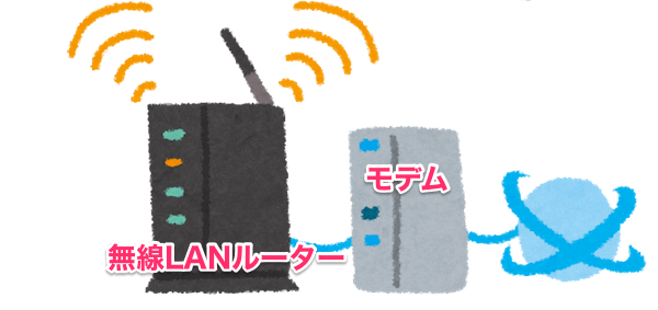 モデムと無線LANルーター