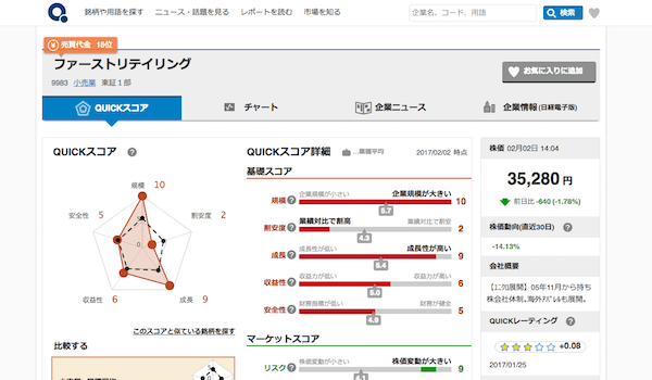 quick　株式情報