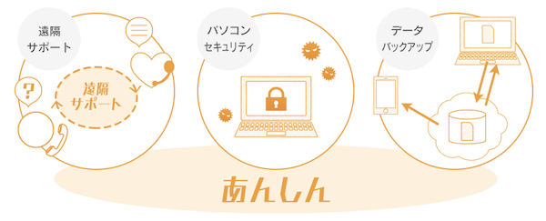 DMM 安心サポート