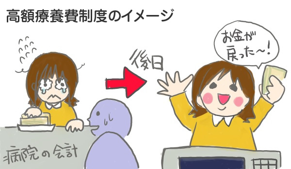 高額療養費制度のイメージ