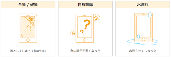 DMM光 端末保証サービス