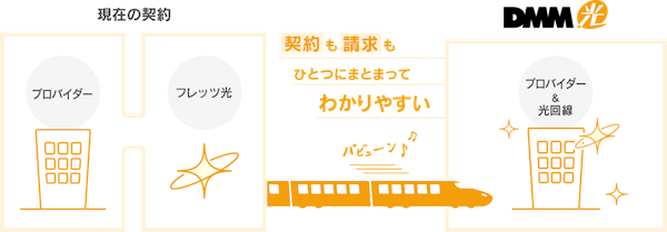 DMM光 プロバイダ