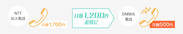 DMM光 光電話