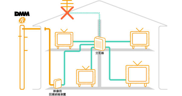 DMM光 光テレビ