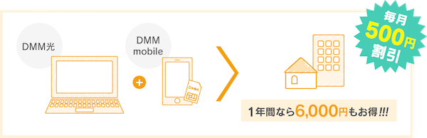 DMM光 DMMmobile割引