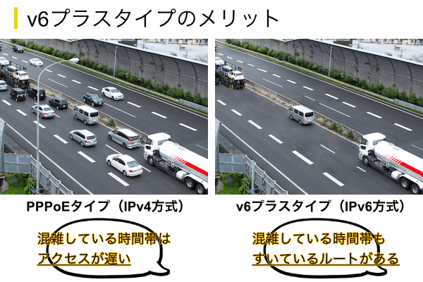 v6プラスタイプのメリット