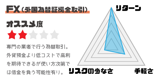 FXのメリットと金利とリスク