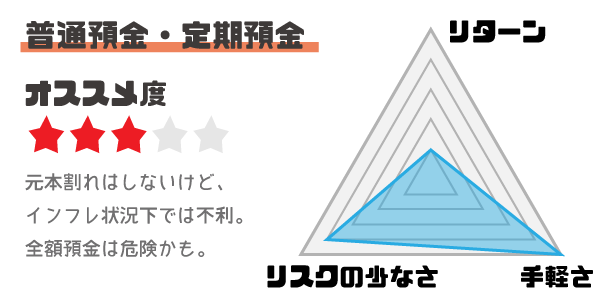 銀行預金のメリットと金利とリスク